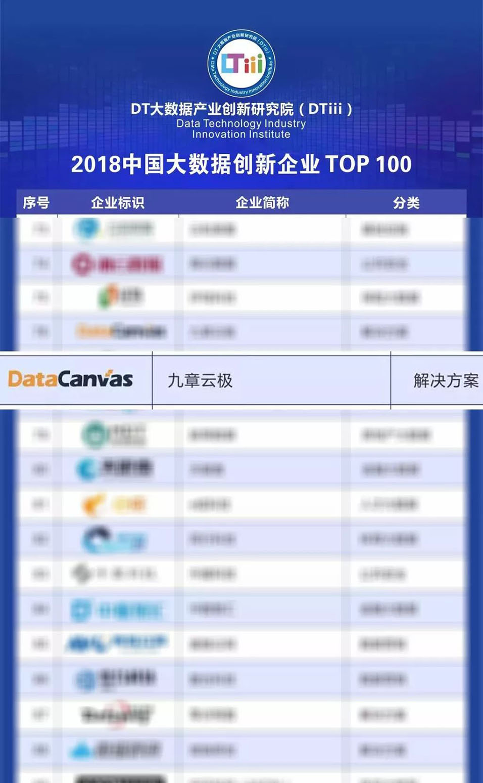 进击的datacanvas！2018中国大数据创新企业top100   2018中国大数据应用最佳实践案例